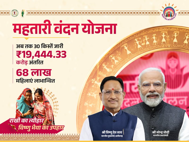 Chhattisgarh